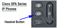 Cisco SPA Series IP Phone Headset Button