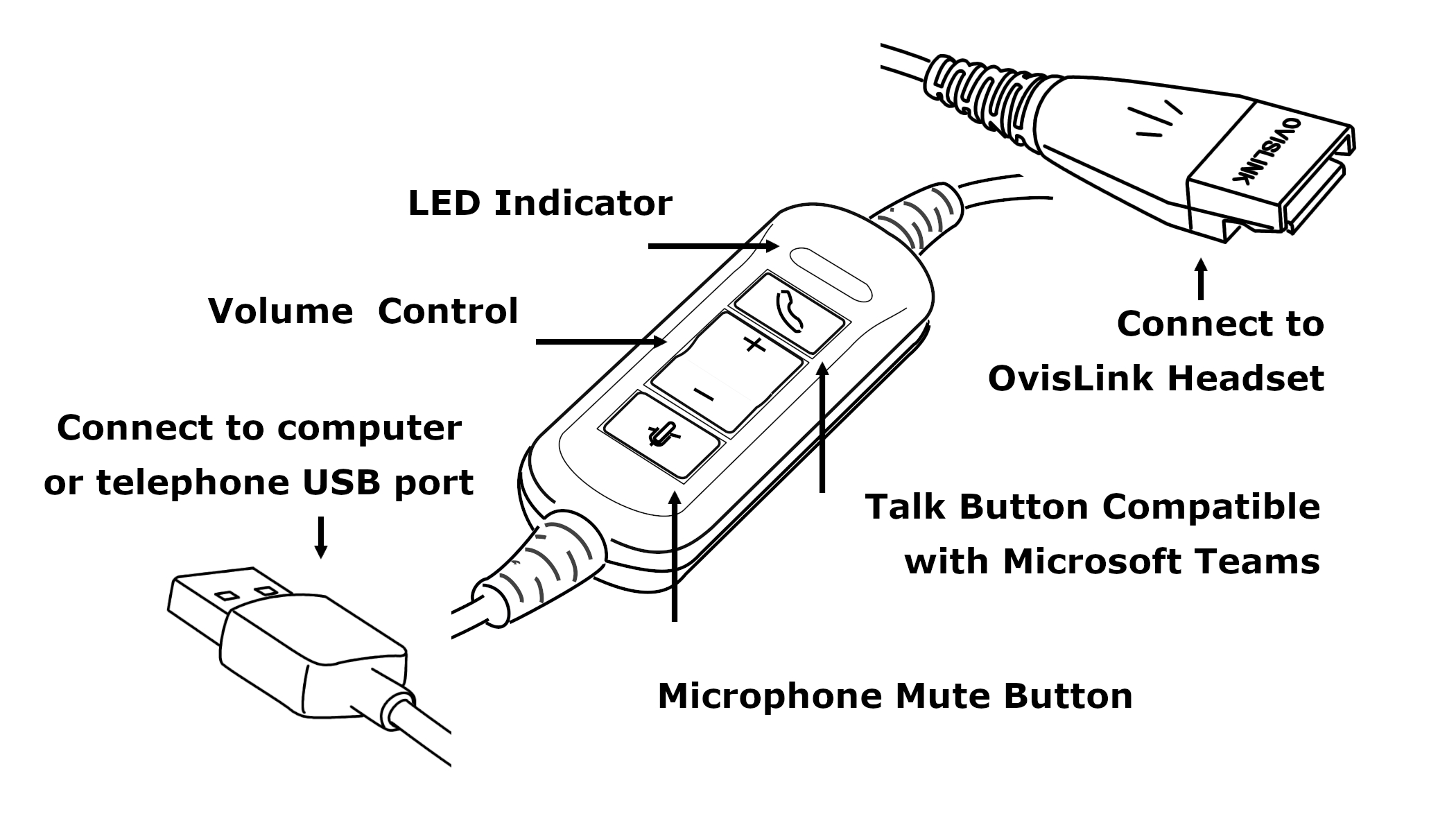 OvisLink USB Headset Controller