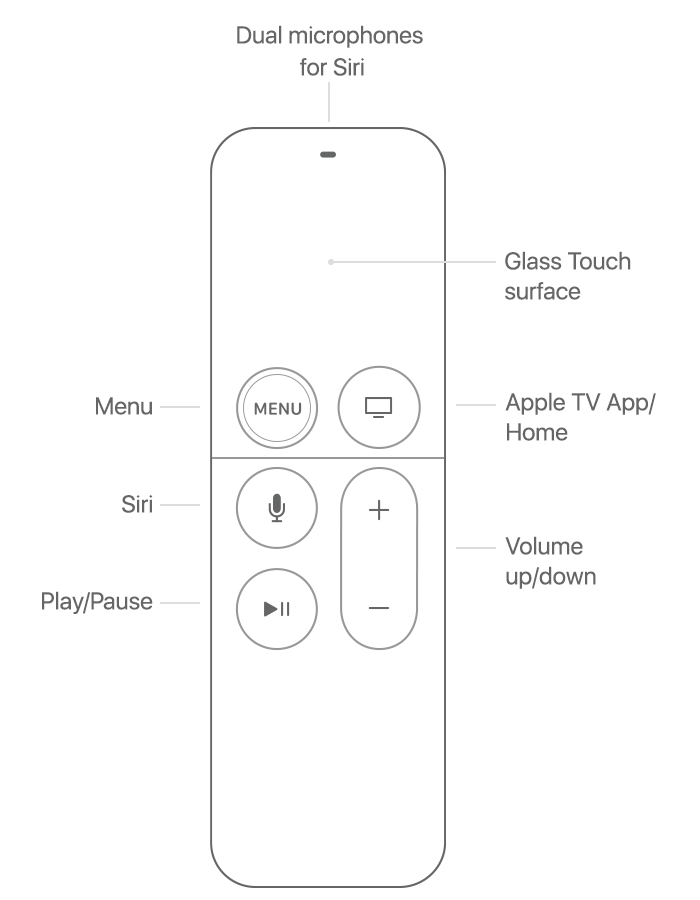 Apple TV remote control