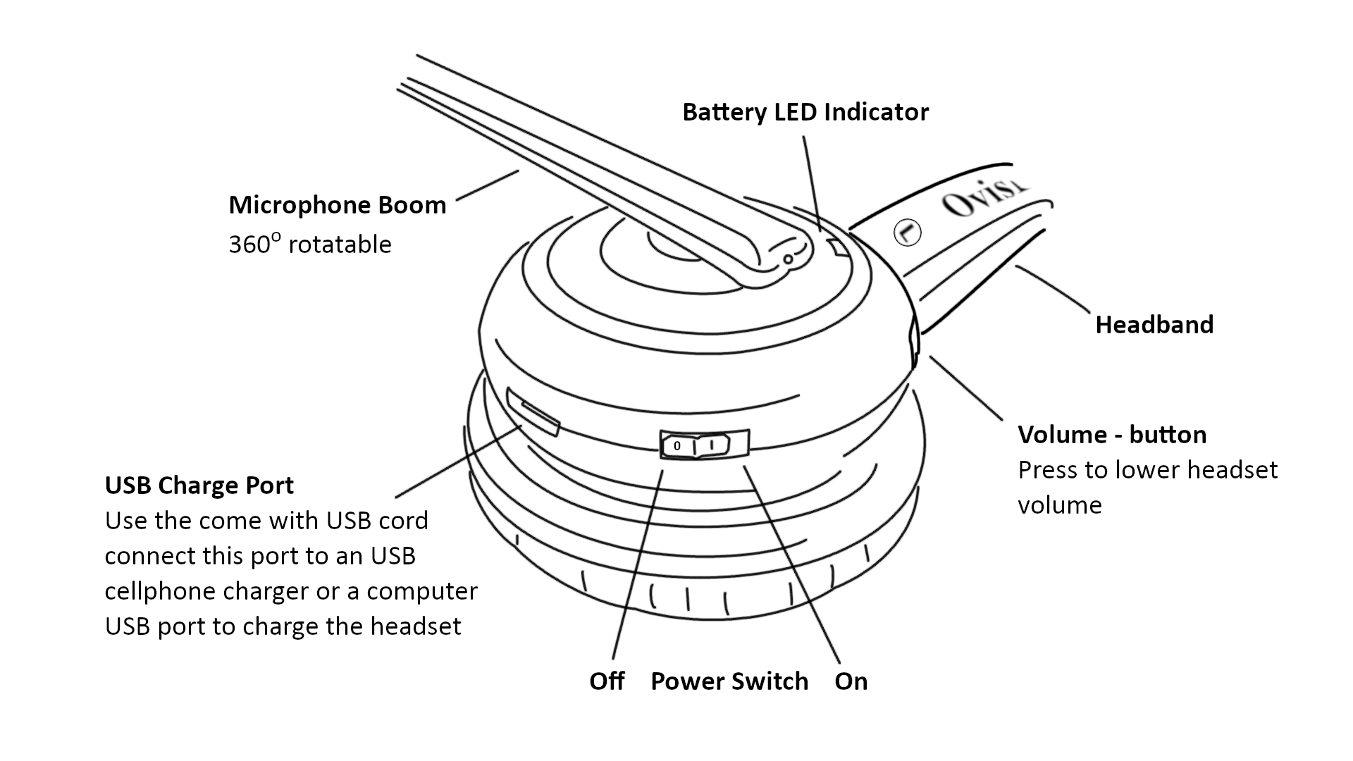 OvisLink Bluetooth headset on / off switch